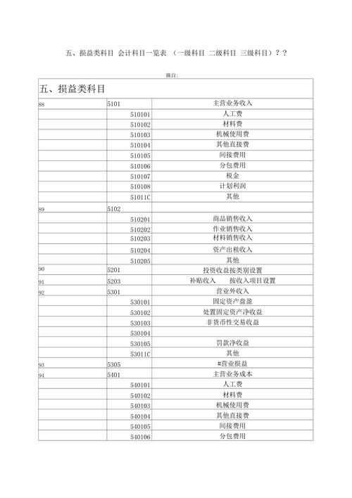 损益类科目有哪些？损益调整项目-图1