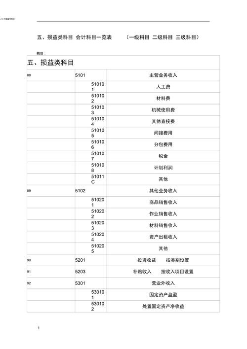 损益类科目有哪些？损益调整项目-图3