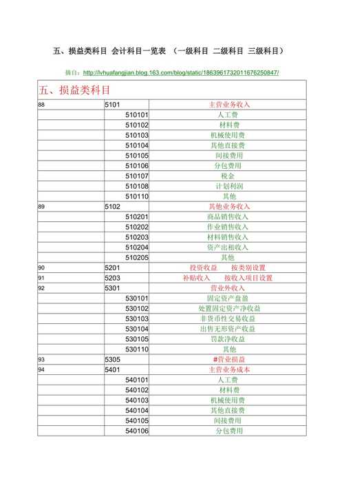 损益类科目有哪些？损益调整项目-图2