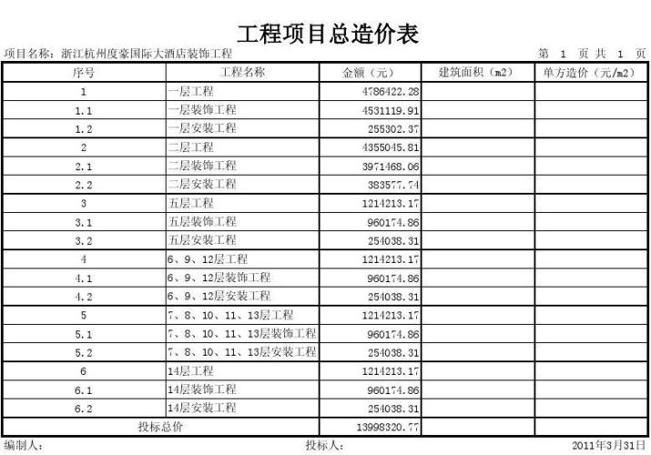 管理费是不是按总工程造价的百分之几来收，还是按照总人工？项目管理顾问费用-图1