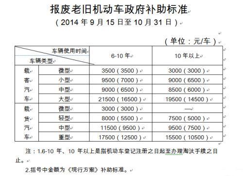 开报废汽车拆解厂国家有补贴吗？汽车拆解项目补贴-图1