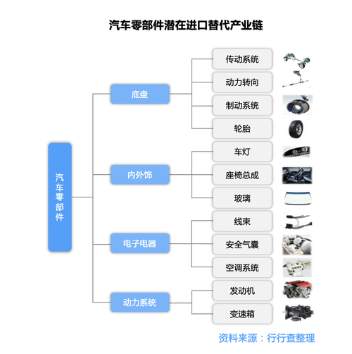 汽车一条龙服务具体包括哪些项目？汽车装具应税项目-图2