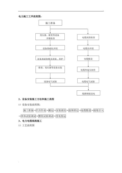 电力基础施工测量流程？电力项目核准程序-图1