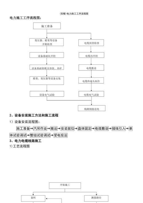 电力基础施工测量流程？电力项目核准程序-图3