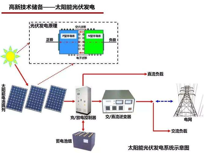 光伏发电碳减排量计算标准？光伏项目cod-图3