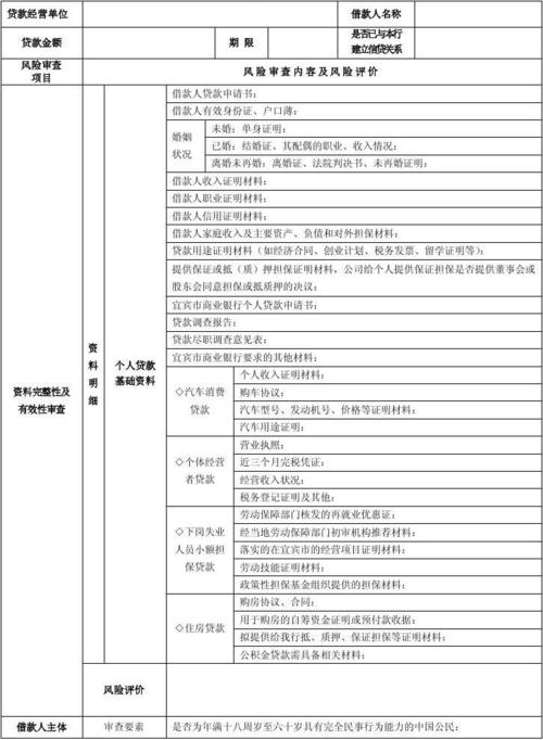 商业银行信贷业务中的贷前调查、贷款审查、贷后检查工作的基本内容包括什么？信贷项目财务核查-图3