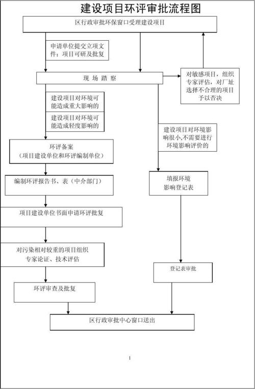 技改项目申报后需要环评吗？改造项目 安评-图3