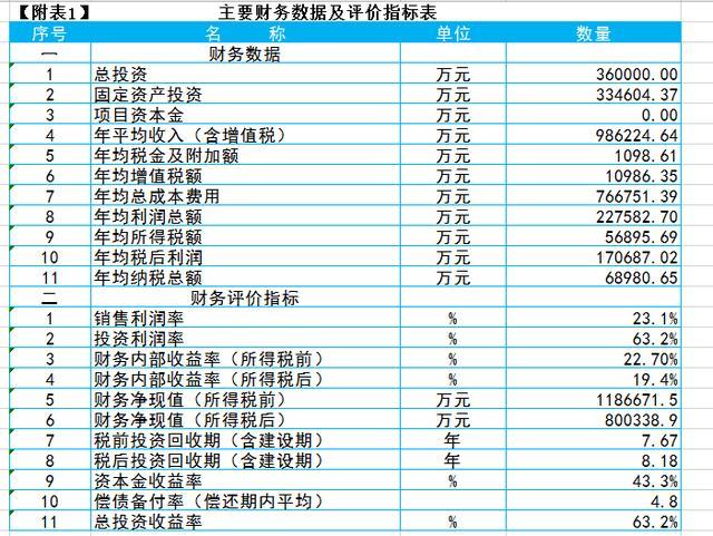 ppp项目财评和审计的区别？投资项目财务效益-图2