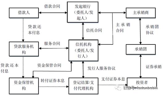 信托成立的流程是怎么样的？信托 项目后期管理-图2