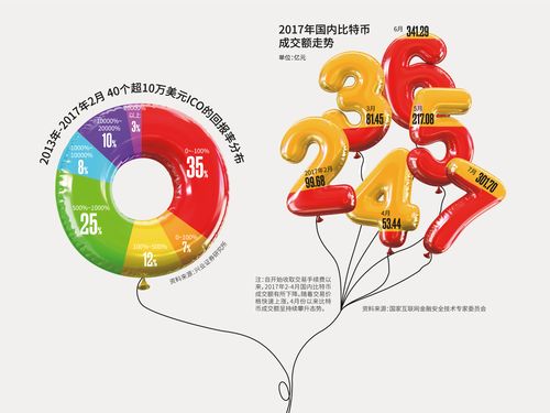 什么是矢量？矢量分为哪几种？sc监管ico项目-图3