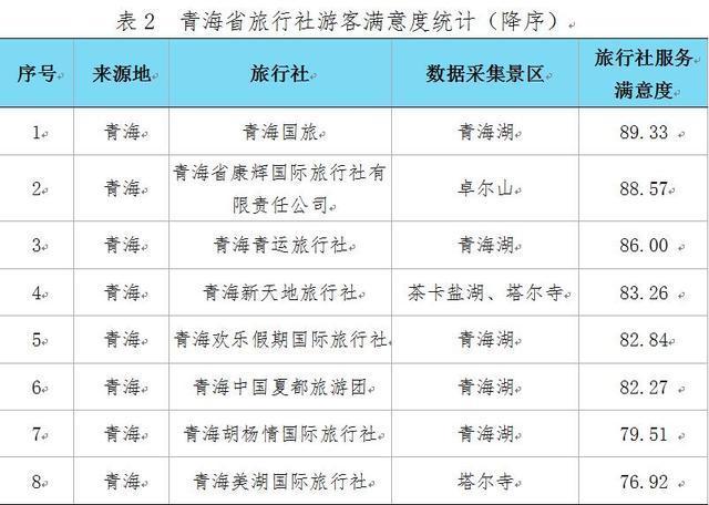 青海正规旅行社排名？青海旅游投资项目-图2