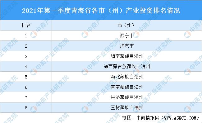 青海正规旅行社排名？青海旅游投资项目-图3