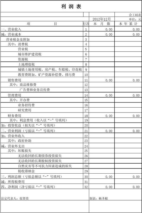 水利工程利润有多大？水利项目的利润-图1