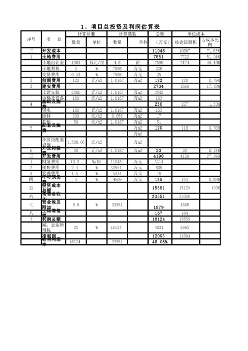 水利工程利润有多大？水利项目的利润-图2