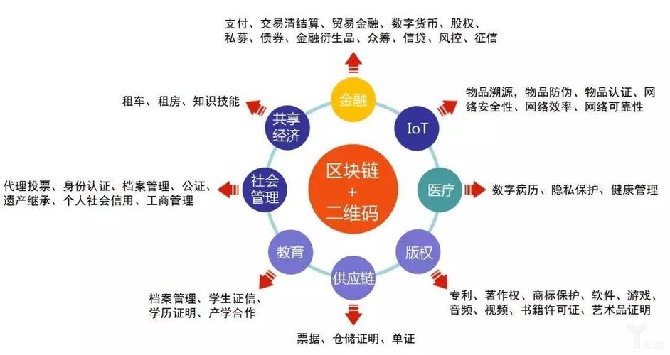 区块链部署一般要用多少服务器？区块链项目性能-图1