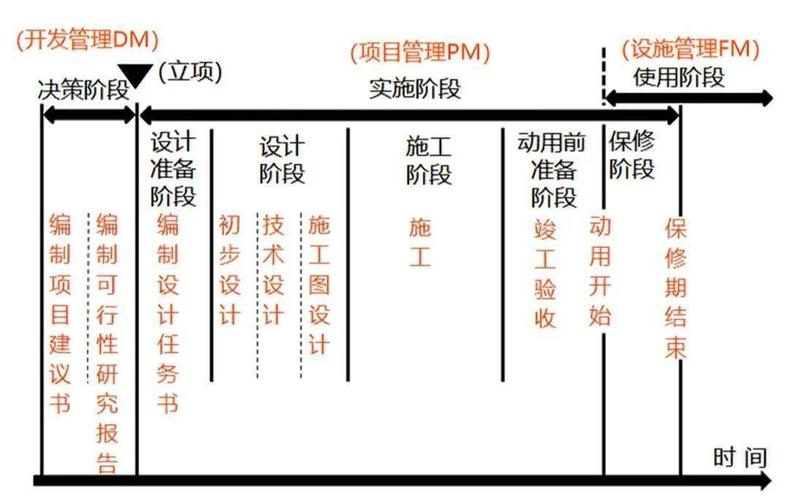 项目统筹是什么意思？项目间调动原因-图2