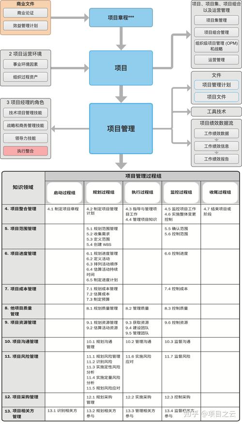 项目统筹是什么意思？项目间调动原因-图1