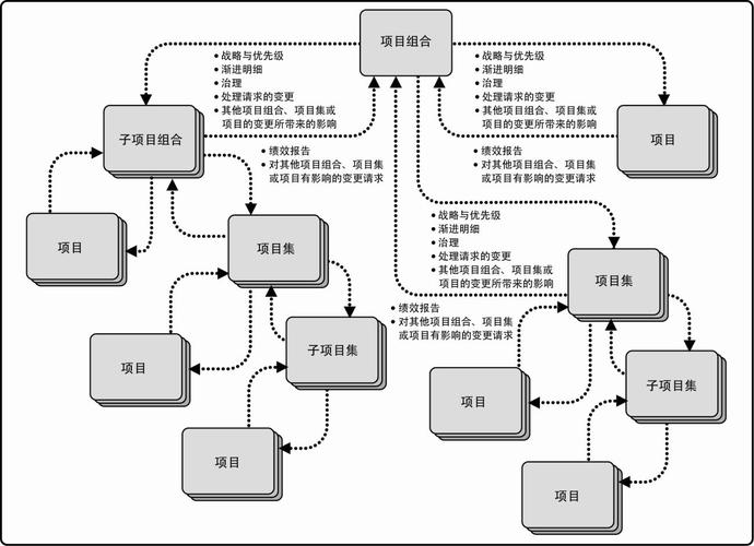 项目统筹是什么意思？项目间调动原因-图3