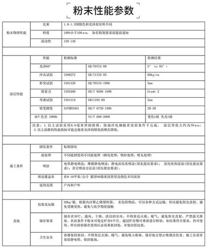 定制塑粉需要提供哪些技术要求？粉制品项目目标-图2