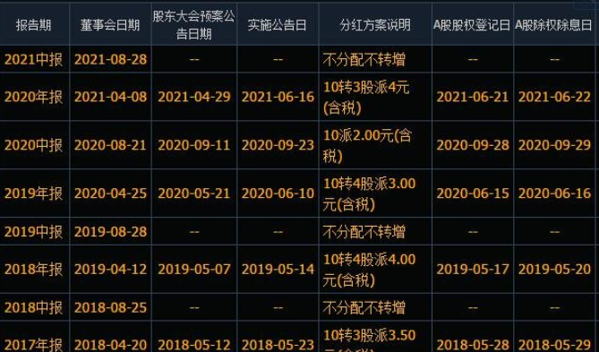 手机版股票软件怎么看分红？项目投资分红app-图2