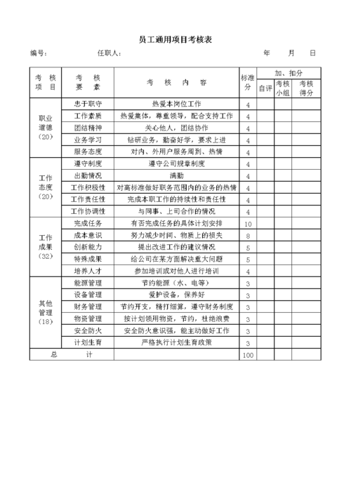 单项否决是什么意思？企业项目单项考核-图1