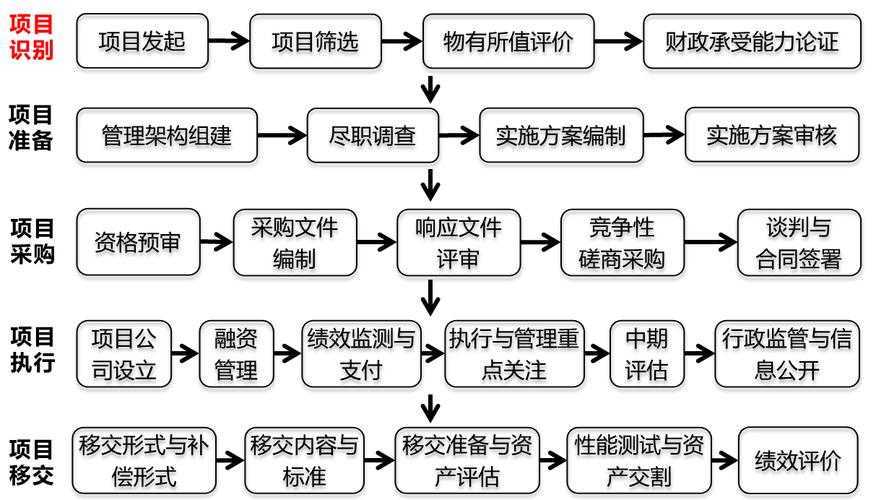 教育行业ppp的应用范围？ppp项目专题培训-图3