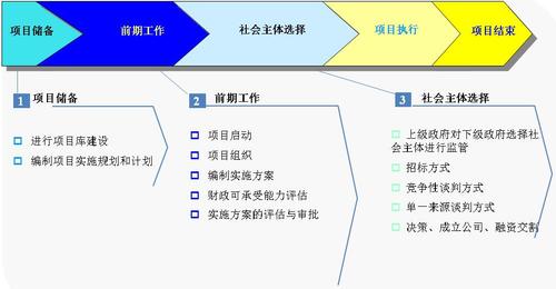 教育行业ppp的应用范围？ppp项目专题培训-图1