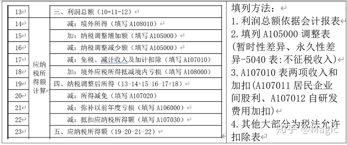 种植业免税吗？不交税项目有-图3