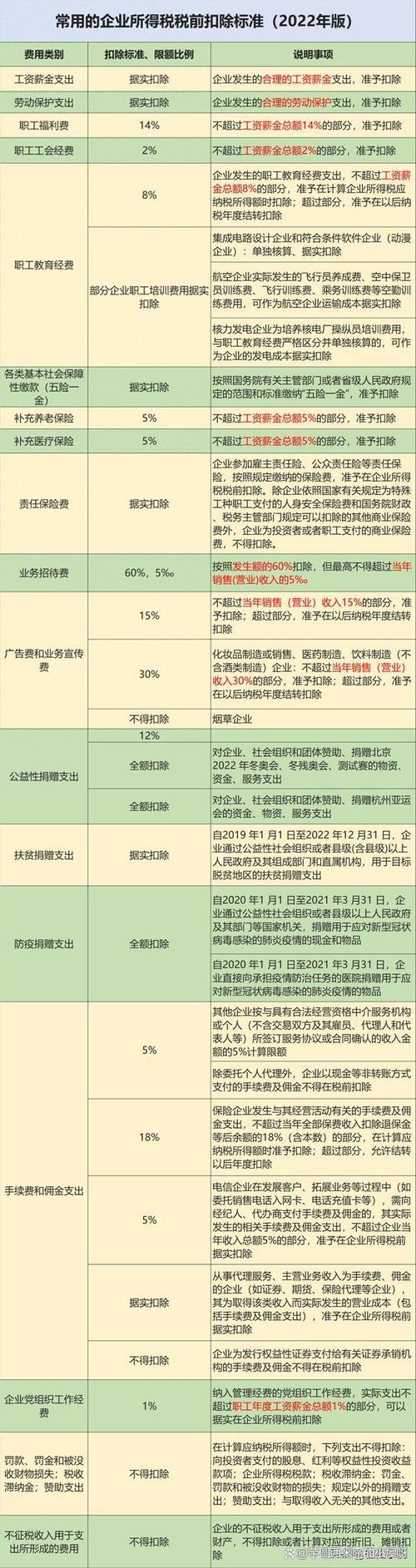 种植业免税吗？不交税项目有-图2