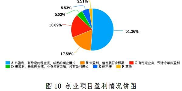 什么小生意风险低利润可靠？蓝光项目总年薪-图2