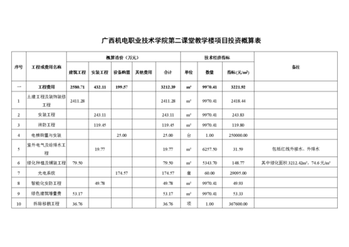 请问什么是初设估算、批复概算、执行概算？谢谢？项目投资测算说明-图1