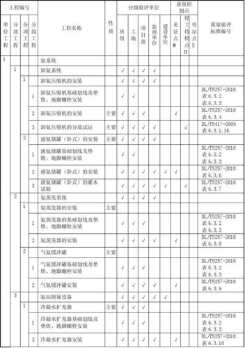 火电厂有哪些工程项目？火电项目划分表-图1