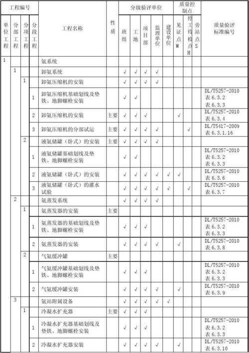 火电厂有哪些工程项目？火电项目划分表-图2