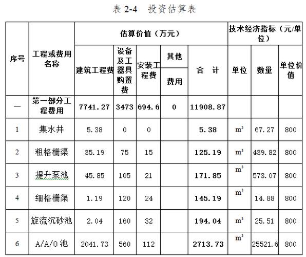 PPP项目的表内与表外区别？ppp项目 表内-图1