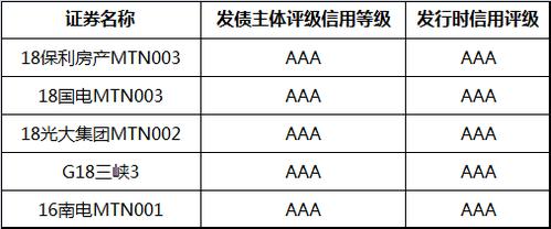 债券评级是对什么的评估？项目投资价值评级-图1