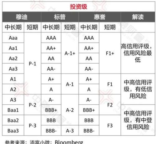 债券评级是对什么的评估？项目投资价值评级-图2