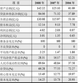 债券评级是对什么的评估？项目投资价值评级-图3