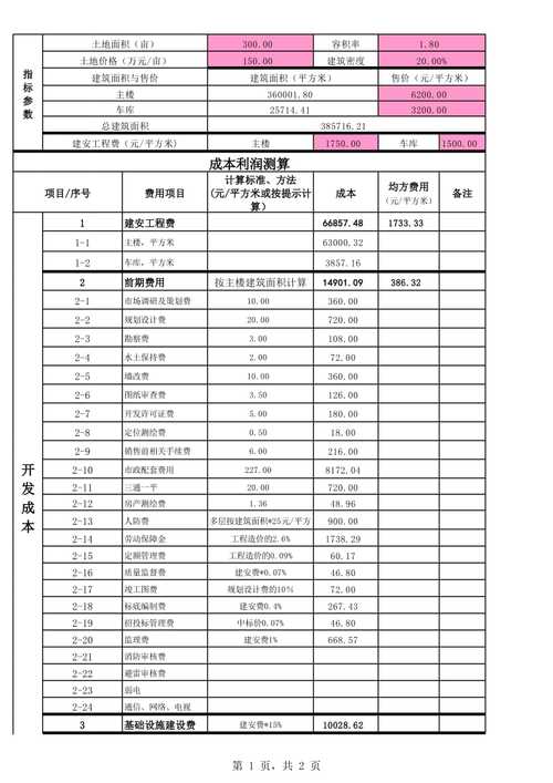 房建单项承包哪项利润高？幕墙项目利润多少-图3