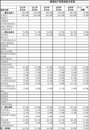 房建单项承包哪项利润高？幕墙项目利润多少-图2