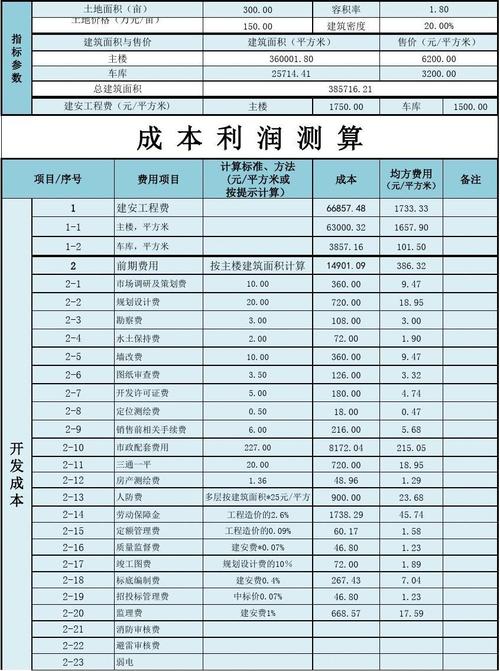 房建单项承包哪项利润高？幕墙项目利润多少-图1