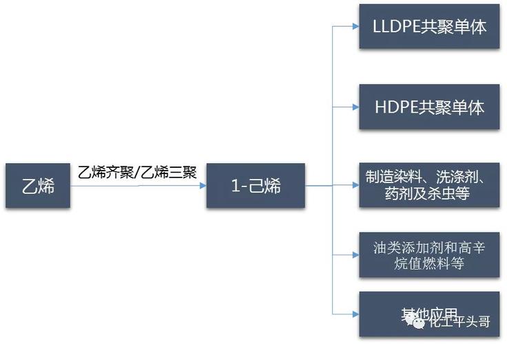 什么是大乙烯项目，主要生产哪些产品？乙烯项目包含什么-图2