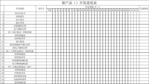 产品研发进展怎么写？研发产品项目进度-图2