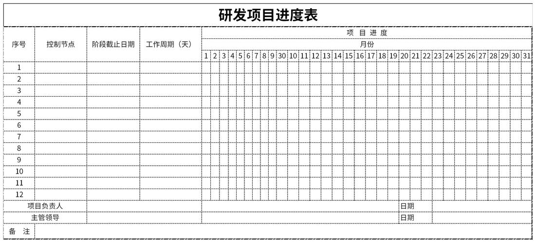 产品研发进展怎么写？研发产品项目进度-图1