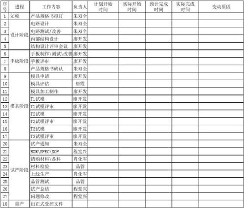 产品研发进展怎么写？研发产品项目进度-图3