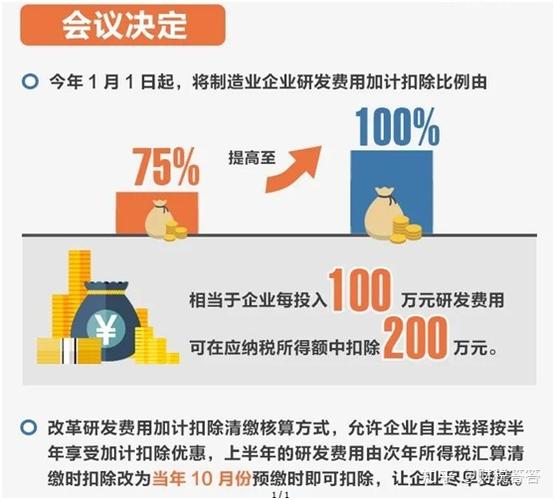 管理费用中研发支出的扣除比例？研发项目管理收入-图3