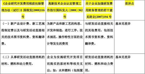 管理费用中研发支出的扣除比例？研发项目管理收入-图2