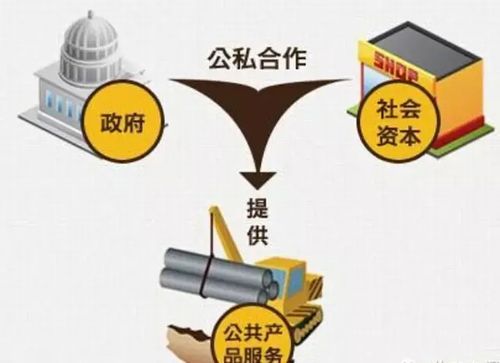 ppp项目为什么被叫停？ppp项目融资监管-图3