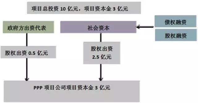 ppp项目为什么被叫停？ppp项目融资监管-图2