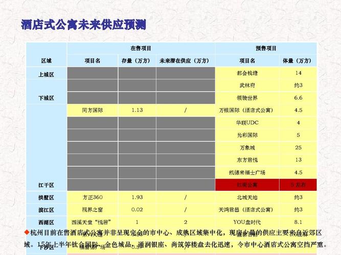 时代地产的质量怎么样？时代地产项目销售-图2