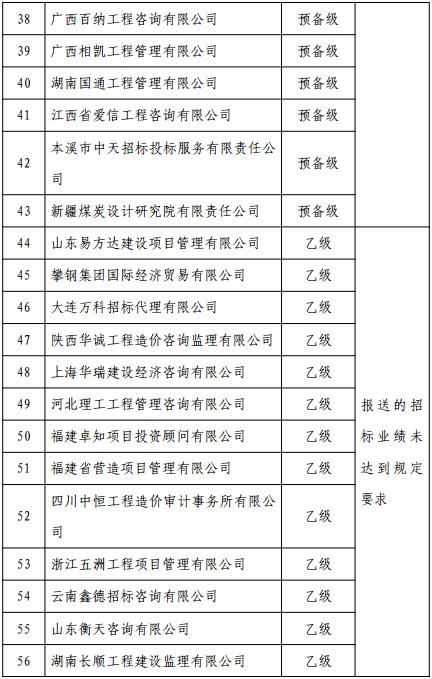 招标代理什么情况才能用中央投资资质？中央投资项目要求-图1